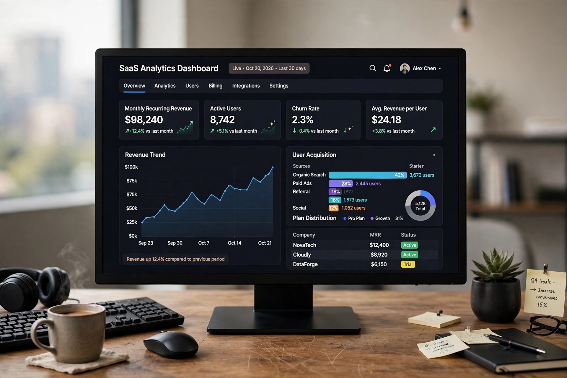 SaaS Analytics Dashboard UI